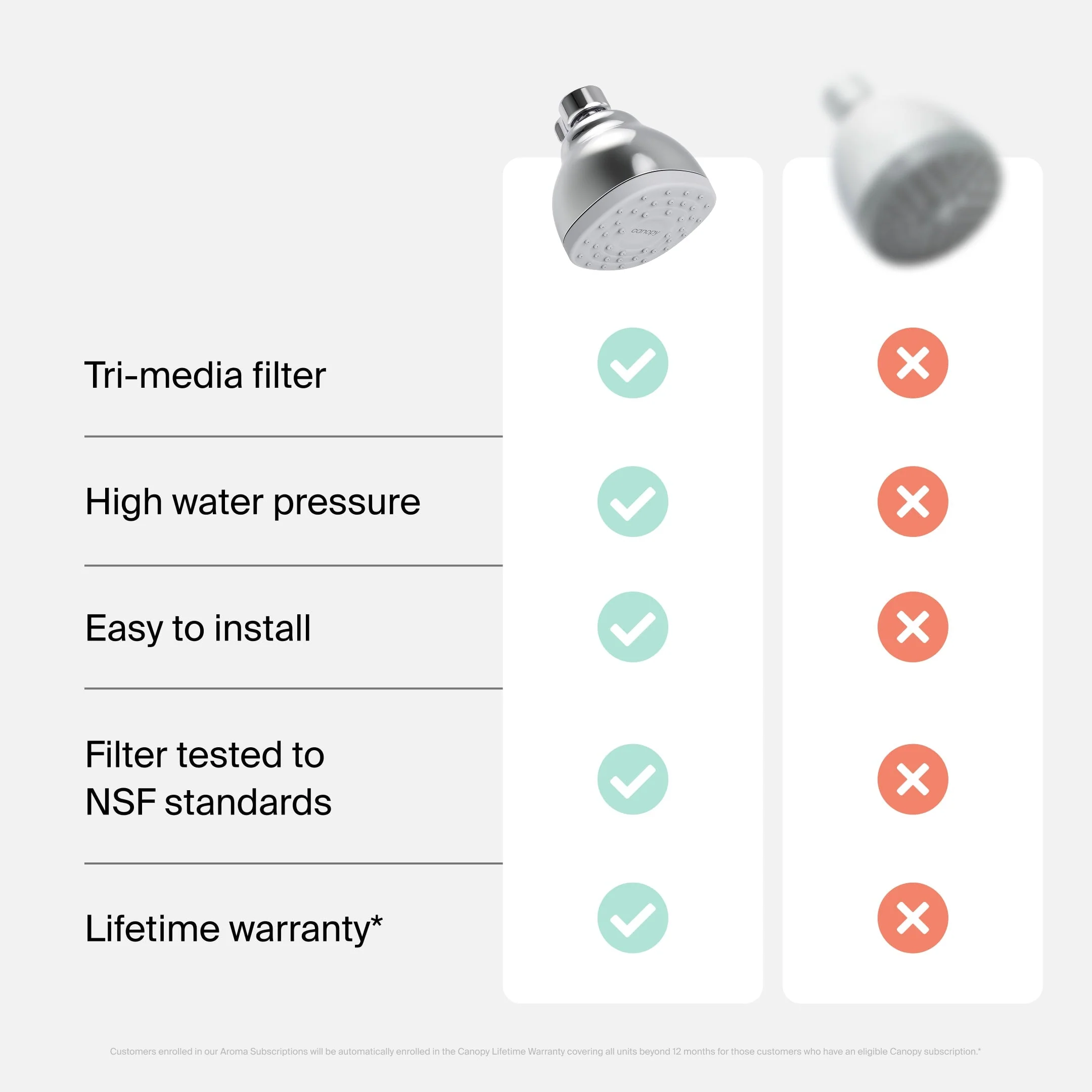 15-mini-filtered-showerhead-16.webp Mini Filtered Showerhead