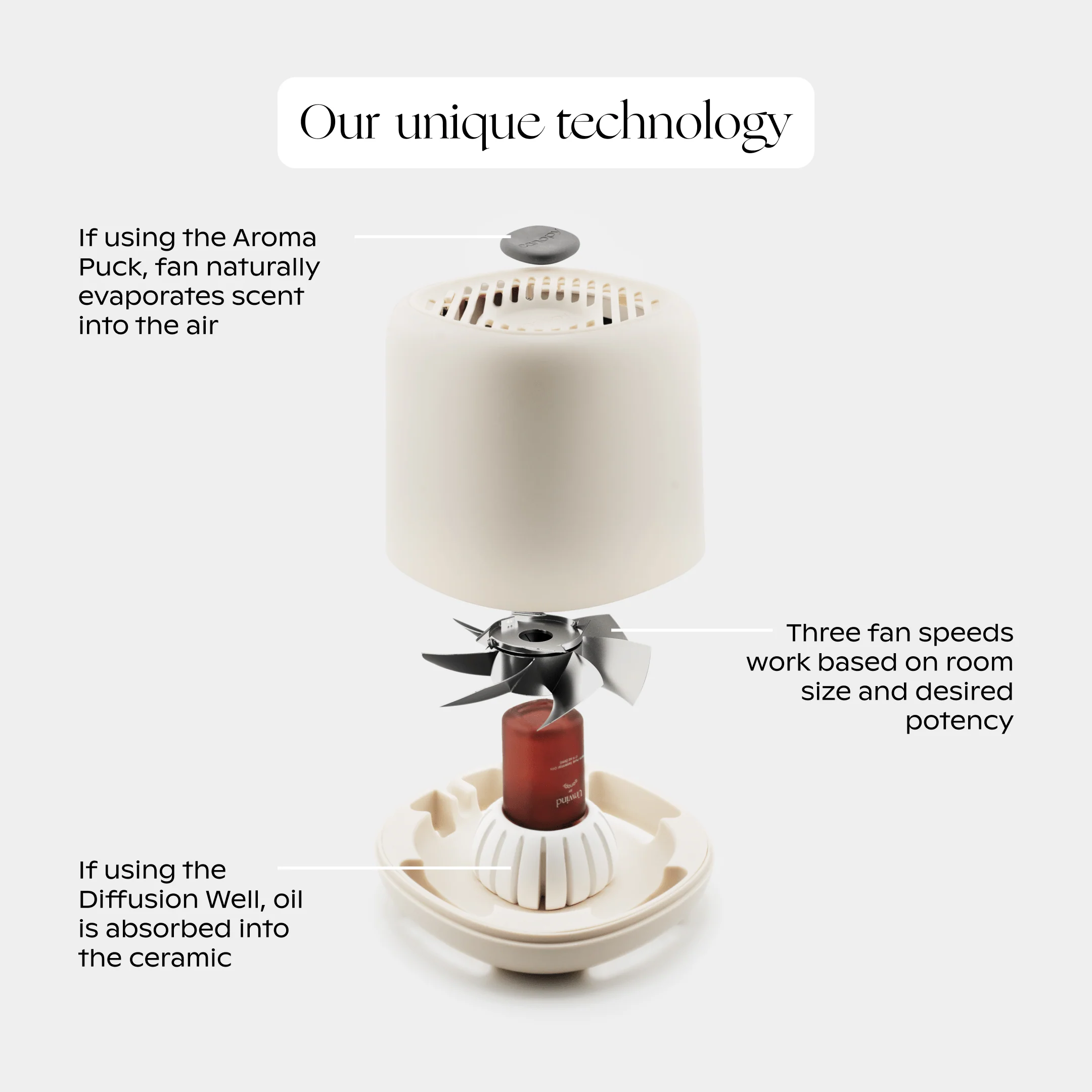 Aroma Diffuser