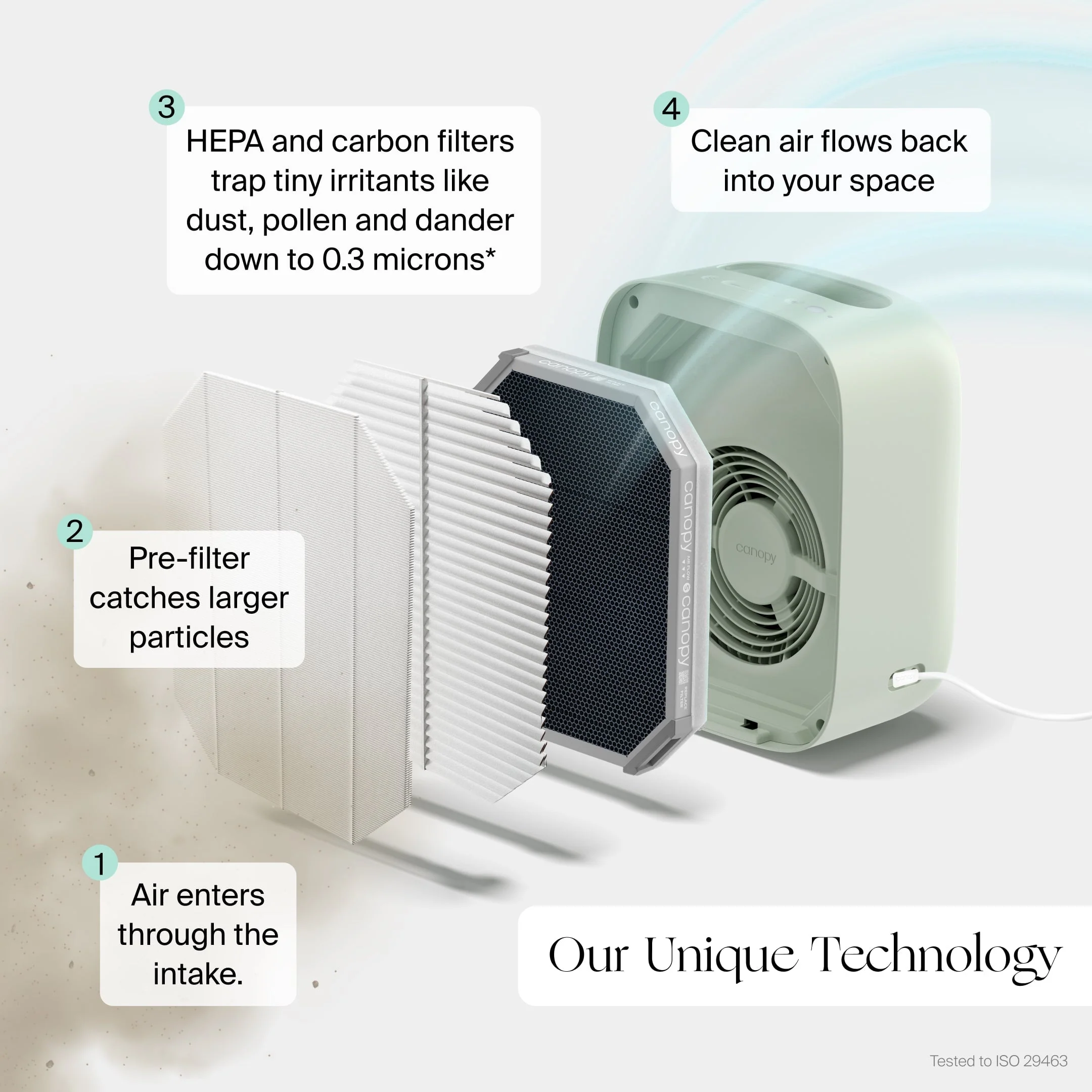 Air Purifier Protect Plus Filter Bundle
