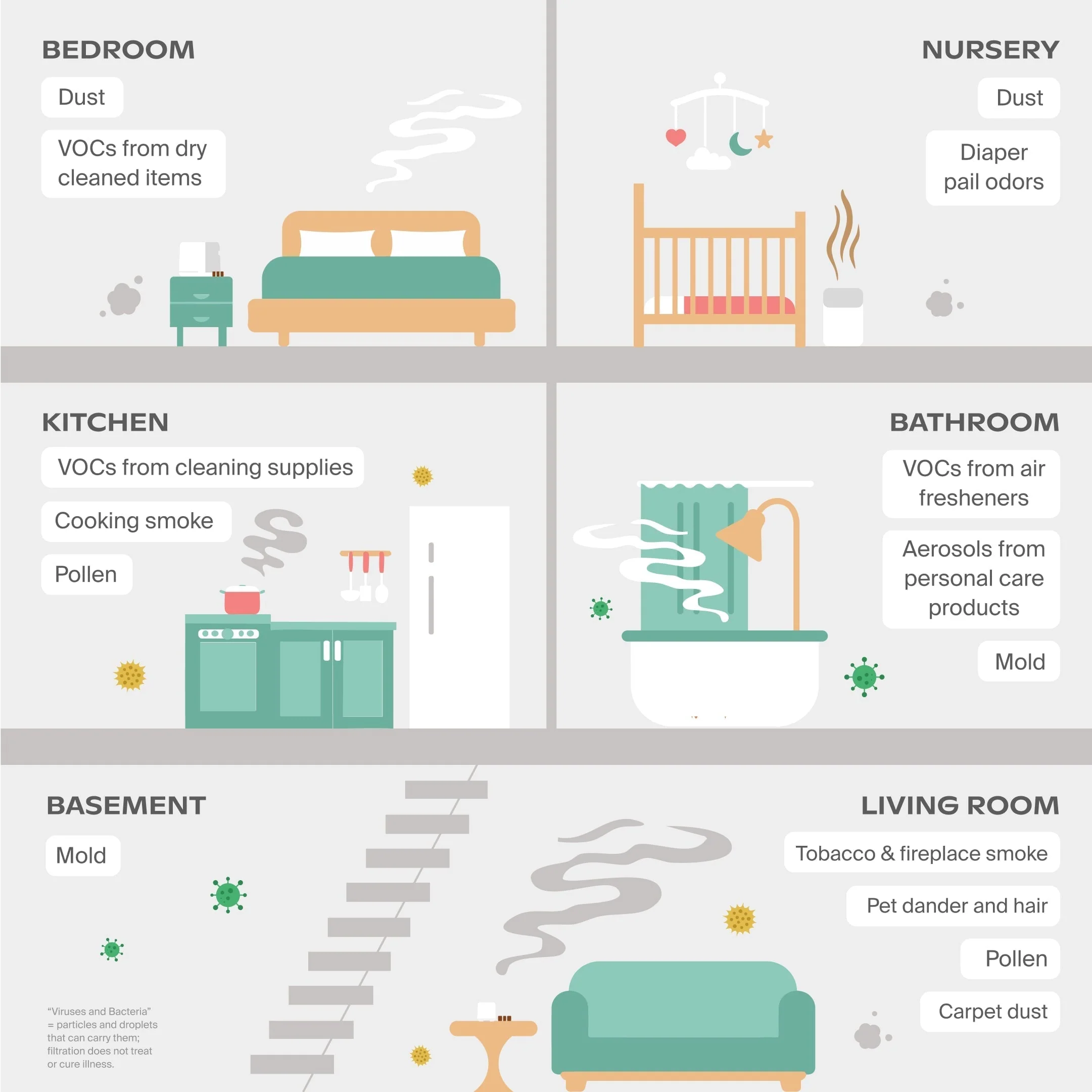Bedside Air Purifier
