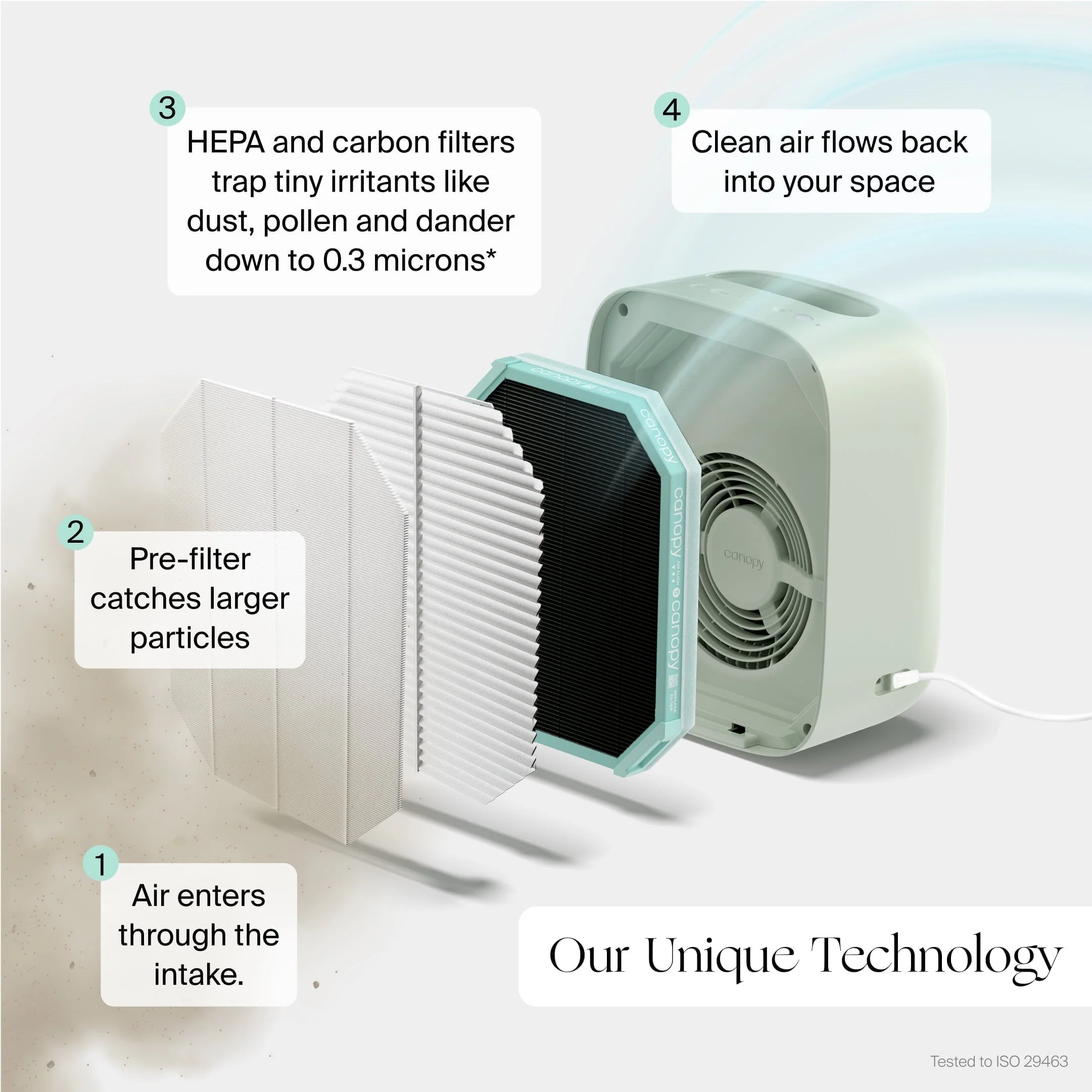 9-bedside-air-purifier-7.webp Bedside Air Purifier