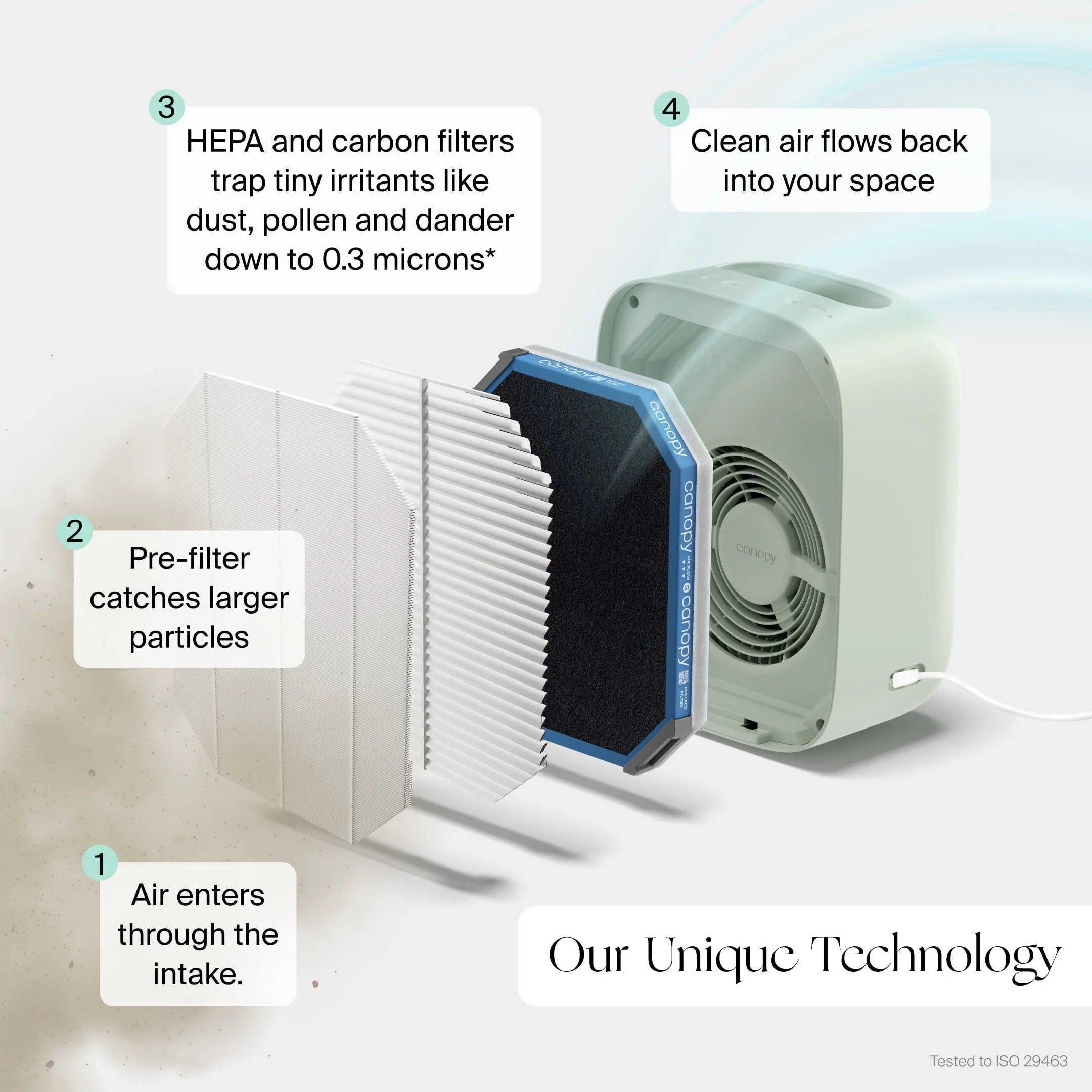 Air Purifier Odor Control Filter Bundle