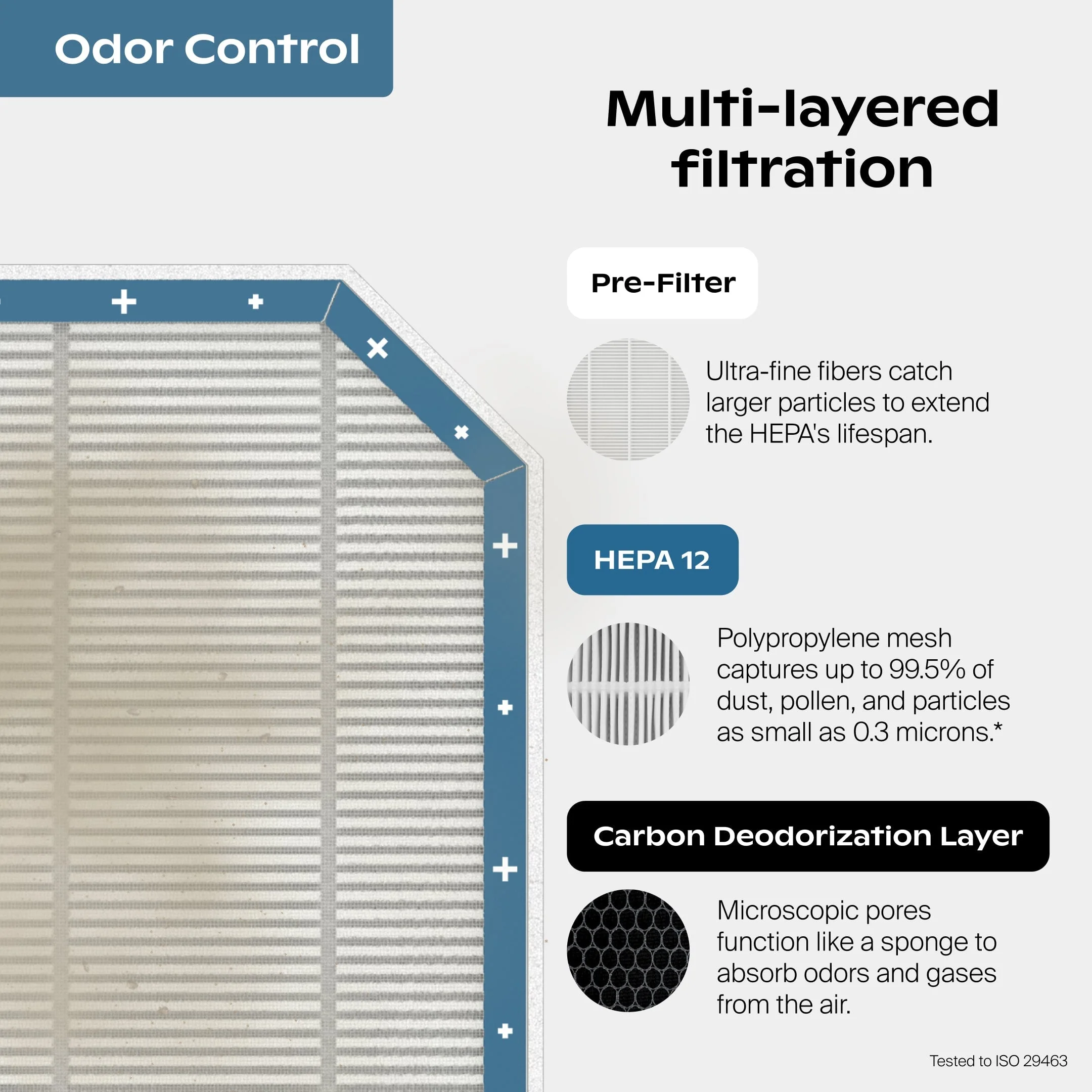 Air Purifier Odor Control Filter Bundle