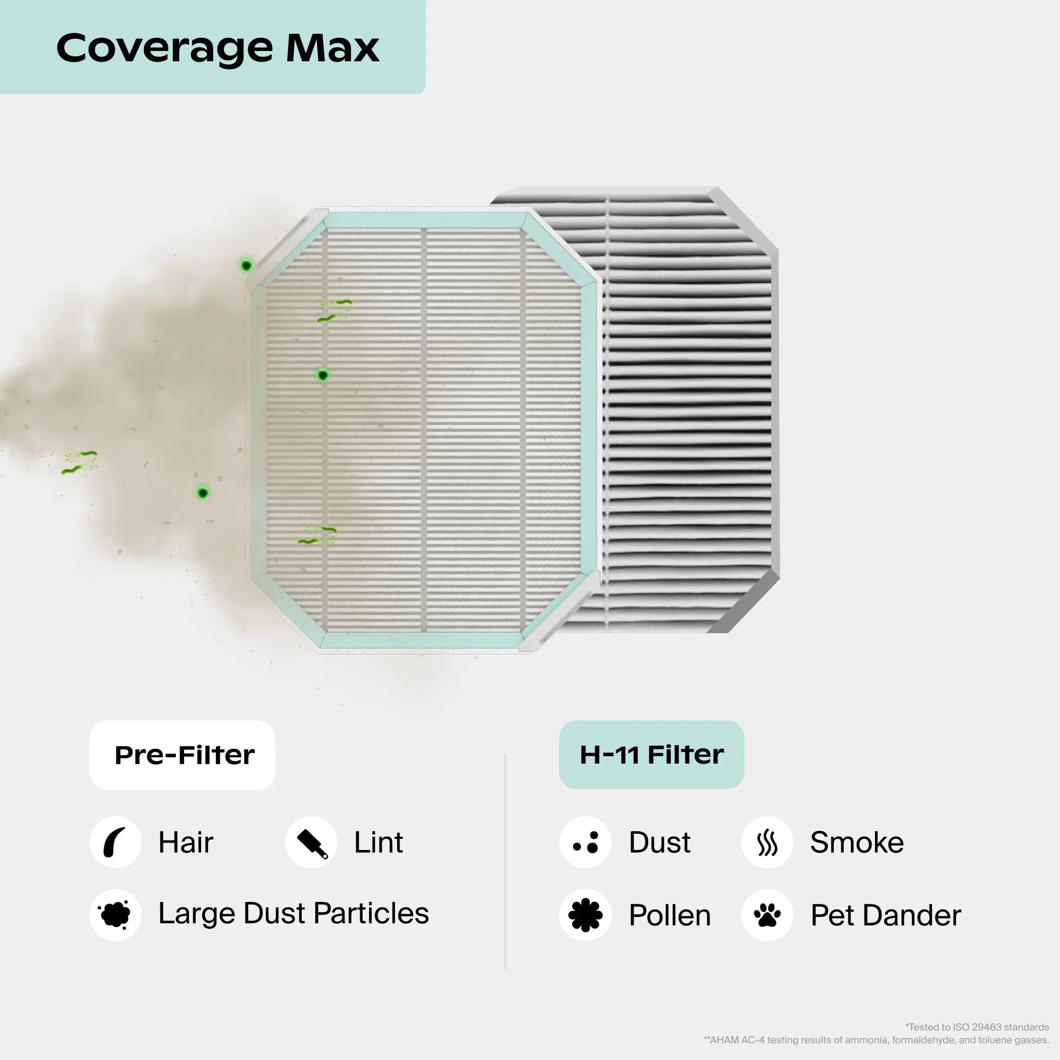92-air-purifier-coverage-max-filter-bundle-2.webp Air Purifier Coverage Max Filter Bundle