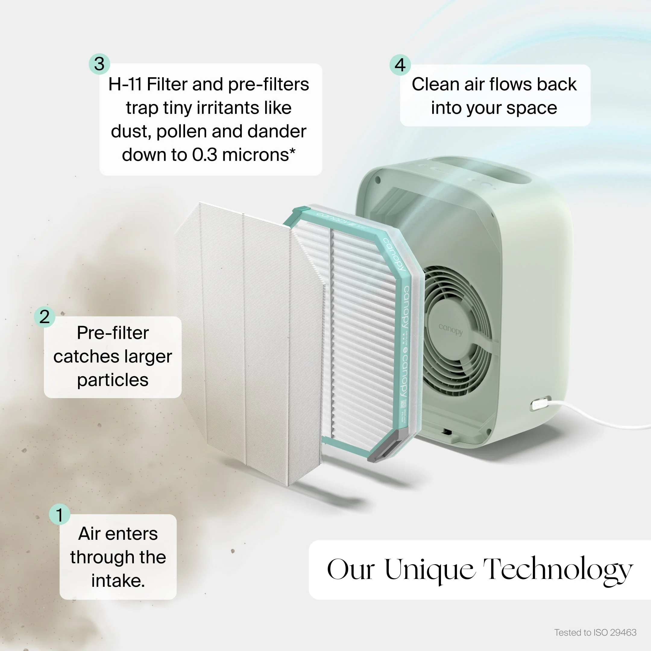 92-air-purifier-coverage-max-filter-bundle-3.webp Air Purifier Coverage Max Filter Bundle